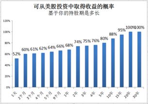 怎么查我自己股票在某一天持股数