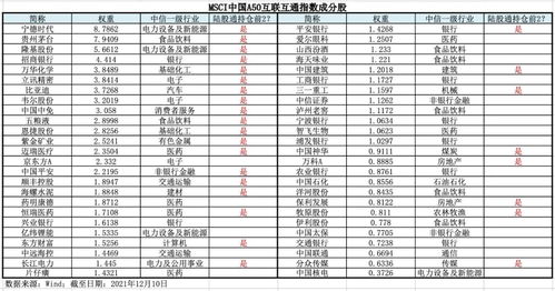 互港通的资金50万元是含帐户中的股票金额吗