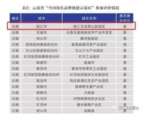 玉龙雪山品牌价值居云南省首位,价值为153.94亿元