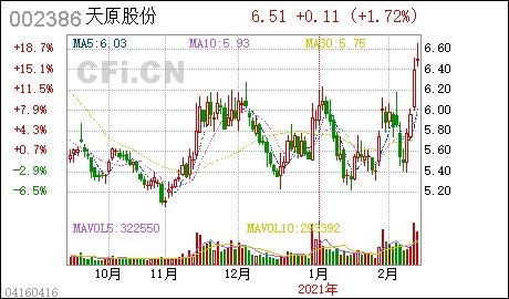 企业变更股东、股份都需要什么程序什么资料，大概需要多少天才能完成。不变更法人