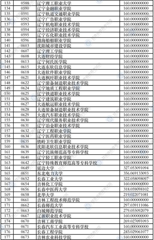 高职专科学校排名及分数线,山东的大专排名及分数线