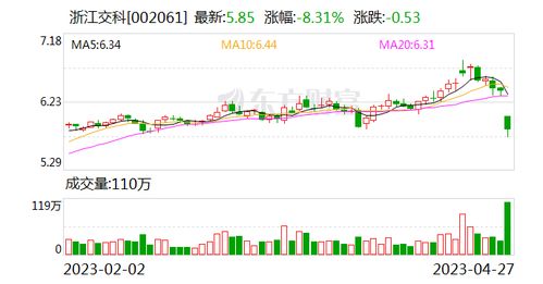 锋尚文化股东户数连续4期减少