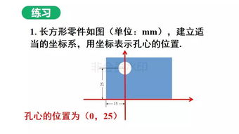 初中七年级数学下册第7章 第3课 用坐标表示地理位置 