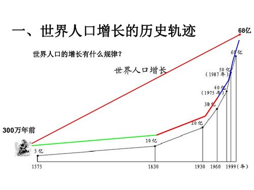 世界人口增长 来自联合国网站 文章阅读中心 急不急图文 Jpjww Com