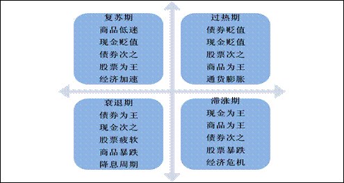 为什么债券价格和债券收益率成反比