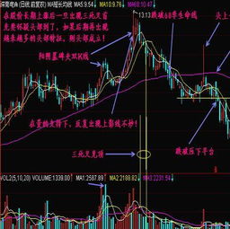 股价突然直冲然后又慢慢跌破低点是说明什么？