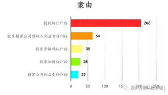 股东参加公司日常管理事务是否发工资?