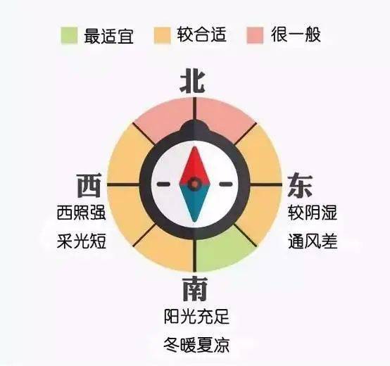 光靠户型图,怎么才能挑到心仪的好房子