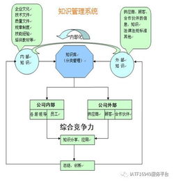 企业管理知识