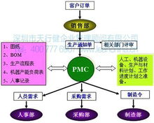 什么是化工工程项目PMC?