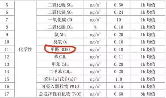 卤素中氟含量欧盟标准是多少？？？