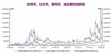 天秤币若成,比特币将灭