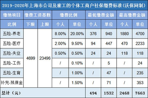 厦门灵活就业养老保险缴费比例,厦门自己交社保一个月多少钱