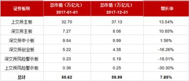 谁那里有中国历年股票市值的数据，必须要准确