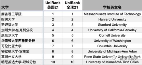 美国大学排名前100，美国排名前十的大学有哪些