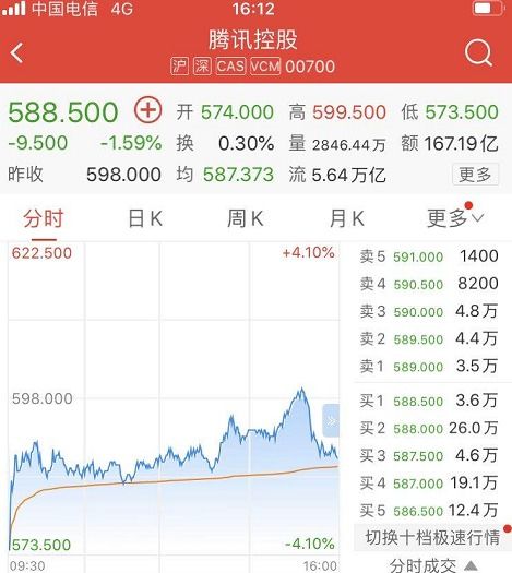 前段时间股票大跌，银行股根本就没跌多少。为什么购买的银行成长型股票基金却跌了超过70%？基金净值跟