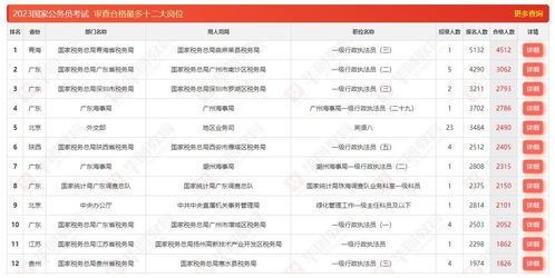 2023国考缴费时间 (国考缴费时间2021入口)