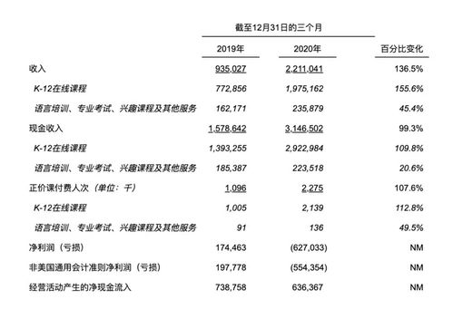 如何自学才能看得懂上市公司财务报表