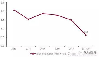 股东的分红但尚未支付现金在现金流的哪个科目下核算