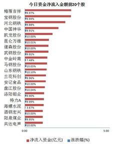 为什么我买的股票成交价是5.14元我买了100股成交金额是514，那成本价却是520算了我5.20元每股呢