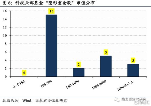 查找基金重仓股