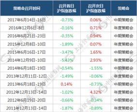 股市中说的风向标是指什么