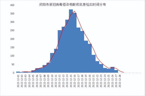 香港今天刚刚发生的新闻(香港2022年新冠感染人数)