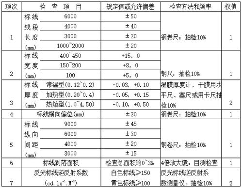 标线施工交通疏导方案 2020年标线施工交通疏导方案资料下载 筑龙学社 