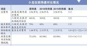 新泰市居民医保到济南千佛山医院报销比例是多少(新泰城乡居民医疗保险政策)