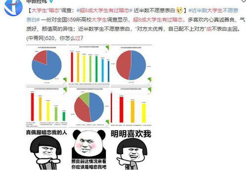 大学生暗恋调查,超过8成学生有过暗恋 你大学暗恋了谁