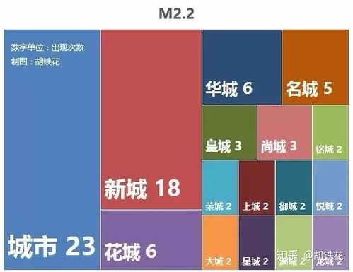 表情 我从西安2183个楼盘中,吐血整理的取名规律 知乎 表情 