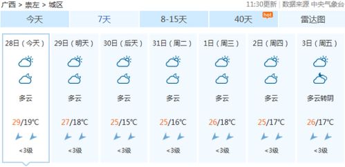 最低温9 冷空气今晚就到 广西下周要过阴雨天 