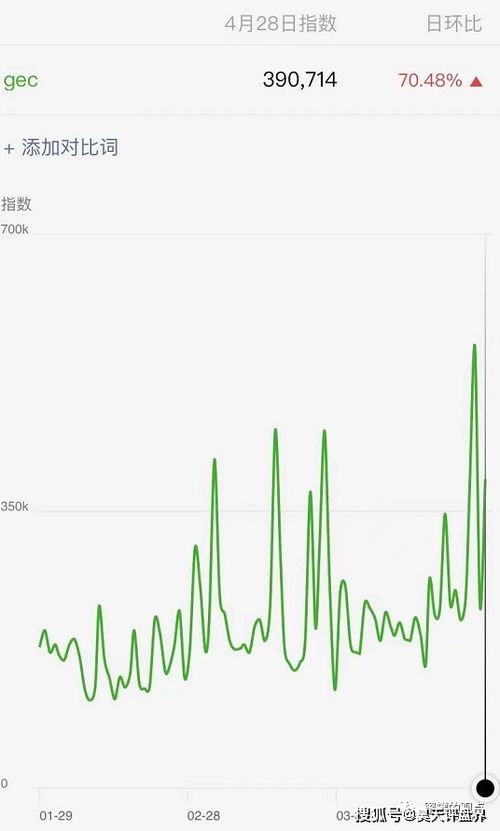 gec环保币崩盘-gec环保币最新消息2023