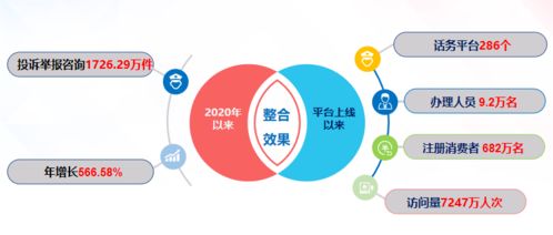 12315管房子质量投诉吗