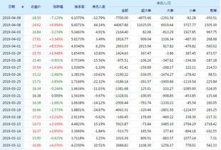 002258股票怎么样