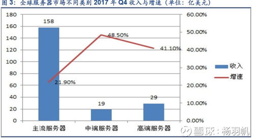 浪潮服务器股价预测图表,浪潮信息—服务器龙头,投资分析