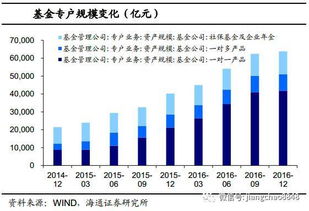 基金、证券、债权、股票是什么，举个通俗易懂的例子嘛