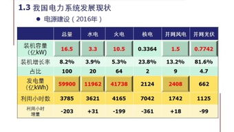 电气类和电气工程及其自动化有什么区别?