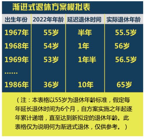 延迟退休真的来了 鸡西这部分人或能赶上......