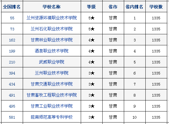 二本好大学，二本院校王牌专业排名