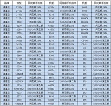 手机炒股怎么卖了的股还在持仓栏如何删除