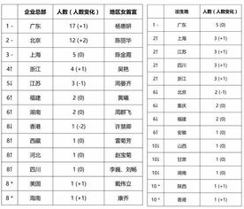 2016胡润女富豪榜发布 福建最有钱的女人们 个个都是传奇 