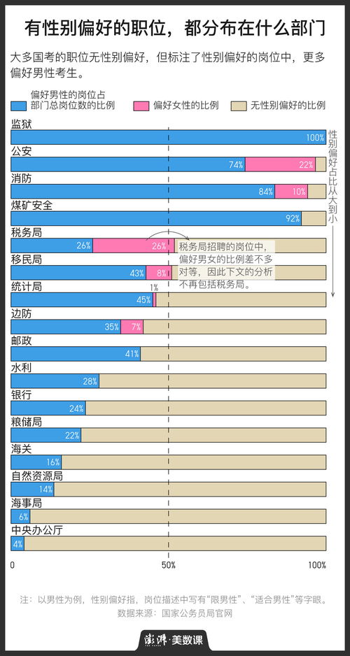 男生适合担任助理类职位吗