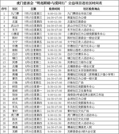 虎门街坊,公益眼部健康检查即将开始,还有80个免费配镜名额