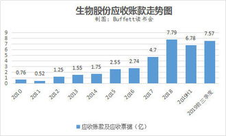 投资股份价值怎么算怎么分股