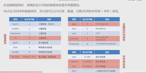 mysql数据库类型的范围怎么用(请列举MySQL中常见的数据类型)