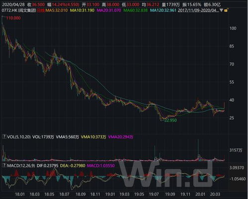 蓝箭股价暴涨360%，导致二次临停