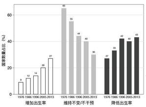 不可逆转 未来中国的老龄化问题比日本还要严重