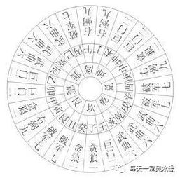 堪舆风水学 八运二十四山向兼向替补 图解