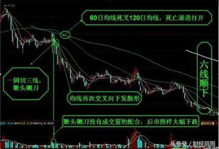 断头铡刀图形出现意味着什么？会持续跌吗？持续多久？